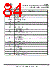 USB2DP Datasheet HTML 84Page - Future Technology Devices International Ltd. 