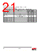 EM351-RTR Datasheet HTML 21Page - Silicon Laboratories 
