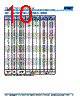 C1206X393DGGACAUTO Datasheet HTML 10Page - Kemet Corporation 