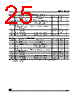 M95256-RBN3 Datasheet HTML 25Page - STMicroelectronics 