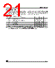 M95256-RBN3P Datasheet HTML 21Page - STMicroelectronics 