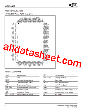 IC61S6432 Datasheet PDF - Integrated Circuit Solution Inc