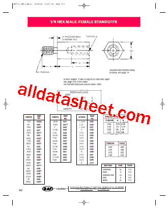 4554-632-SS Datasheet PDF - RAF ELECTRONIC HARDWARE
