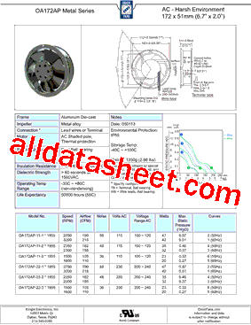 OA172AP Datasheet PDF - ORION FANS